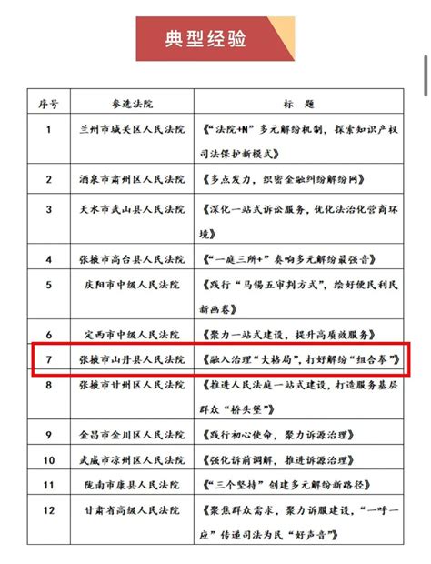 山丹县2022年政府信息公开工作年度报告_2022年_张掖市人民政府门户网站