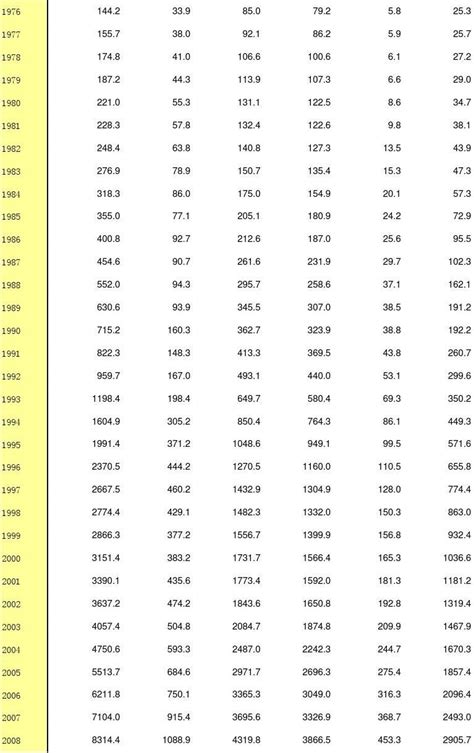 2010-2019年黑龙江旅游外汇收入和接待入境过夜人数情况统计_地区宏观数据频道-华经情报网