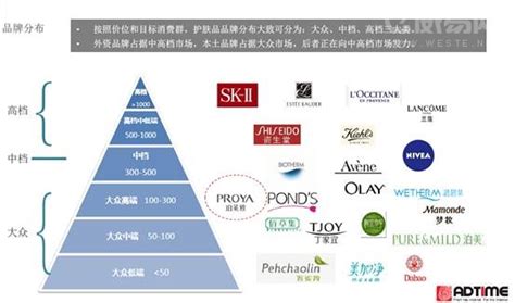 2021年中国化妆品用户消费行为数据分析|数据分析|消费者|护肤品_新浪新闻