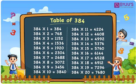 Multiplication Table for the Even Number 384 or 20 Times Table for 384.