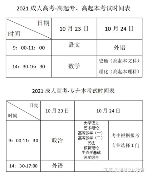 成人考试时间2023年具体报名时间表 (成人高考报名官网2023时间)-北京四度科技有限公司