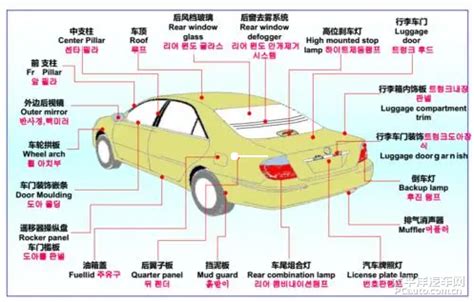 汽车零部件制造- 上海联明投资集团有限公司