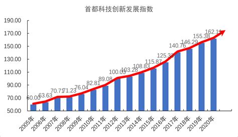 前瞻产业研究院：2021年全球及中国对外投资趋势全景分析报告 - 外唐智库