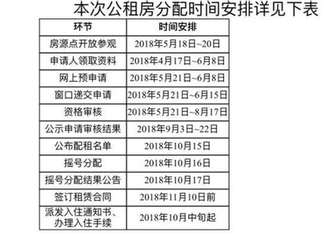 郑州公租房租金多少钱一个月（郑州租房公寓） - 沈阳久诚企业管理服务有限公司