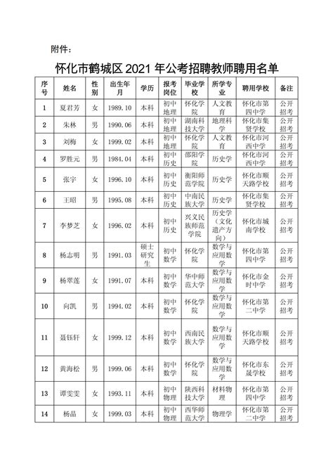 2020年湖南怀化市鹤城区公开招聘教师公告（115人）_欣瑞教育官网