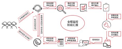 数据交付服务 - 江苏臻云技术有限公司官网