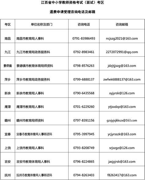 江西省2022下半年教师资格考试(面试)因疫情等原因退费的公告_中大网校