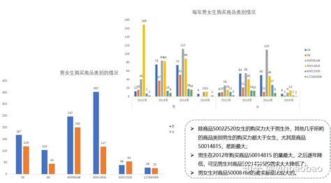 中国生鲜电商市场年度综合分析2020 - 易观