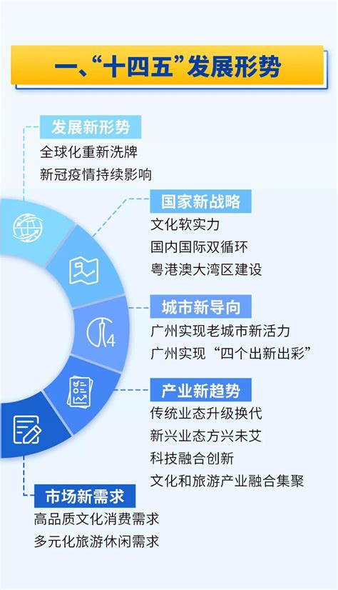 2019年中国文旅产业发展趋势报告，超详细！