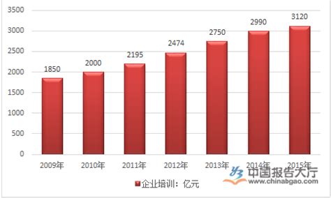 职业培训市场分析报告_2020-2026年中国职业培训市场深度研究与发展趋势研究报告_中国产业研究报告网