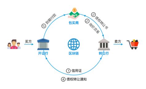 IDC：预计2022年中国金融行业区块链支出规模达6亿美元 复合增长率高达67.5% | 互联网数据资讯网-199IT | 中文互联网数据研究 ...