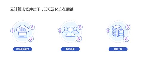 IDC云化解决方案 - 姑苏工业互联网平台