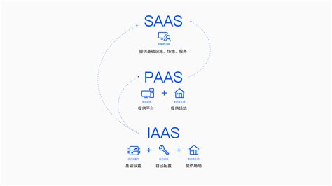 2016中国云计算SaaS移动办公平台年度综合报告 | 人人都是产品经理