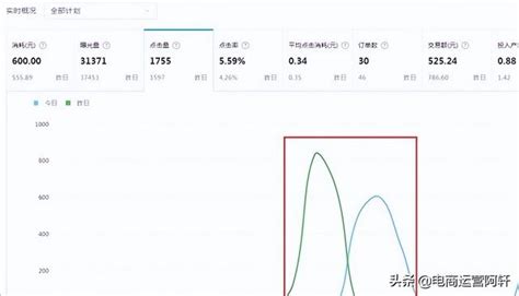 拼多多推广花费（拼多多怎么做付费推广）-网络资讯||网络营销十万个为什么-商梦网校|商盟学院