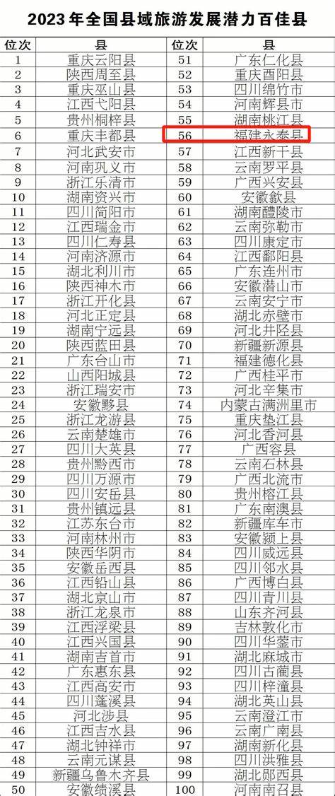 福州2023年春节天气