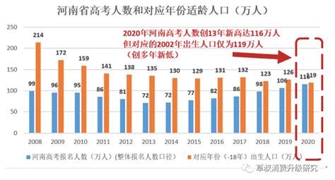 最新河南省人口数据：河南18个地区（17个地级市1个1个省直辖县级市）人口排名_房家网
