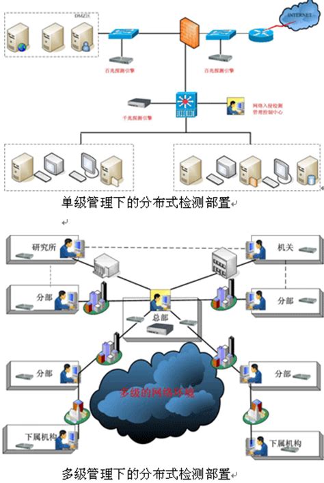 常见网络安全产品的主要功能之入侵检测系统介绍-沃思互联技术（深圳）有限公司