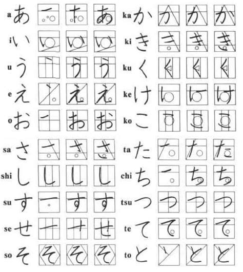 日语五十音图总结表 - 知乎