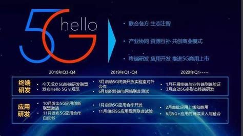 中国电信启动Hello 5G计划，十年紧密合作的高通要让5G近在咫尺 | 雷峰网