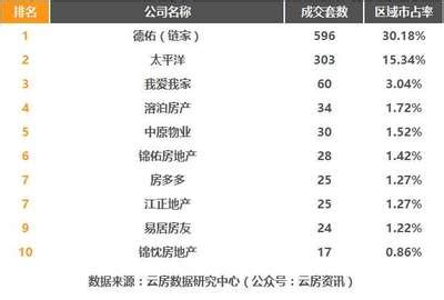 上海房地产中介排名前十名,上海十大房产中介排行榜 - 最新资讯 - intime360