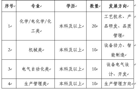 九江德福科技股份有限公司2023校园招聘_江西甘肃校园招聘