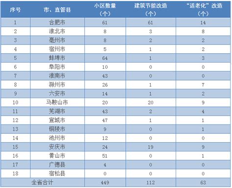 今年北京第二、三批老旧小区改造名单出炉，看看有您家吗_京报网