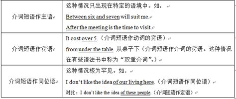 《现代汉语》知识点章节回顾汇总（完结） - 知乎