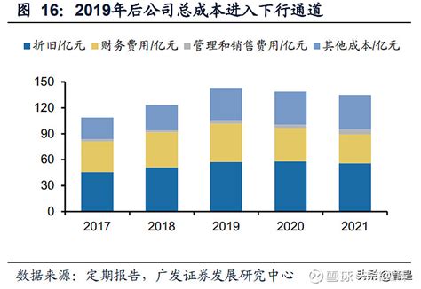 【企业分析】透过2022年年报看华能水电的未来-按4月24日公司业绩说明会内容更新 一 主要会计数据1.1、 营业收入和营业利润大幅增加，为何 ...