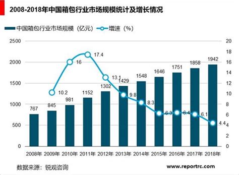 塑料箱包市场分析报告_2019-2025年中国塑料箱包市场研究与未来发展趋势报告_中国产业研究报告网