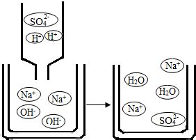实验室一瓶氢氧化钠溶液长期暴露在空气中可能变质.若变质发生反应的化学方程式为CO2+2NaOH=Na2CO3+H2OCO2+2NaOH ...