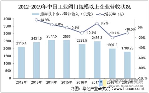 2017-2021年中国阀门行业发展状况分析