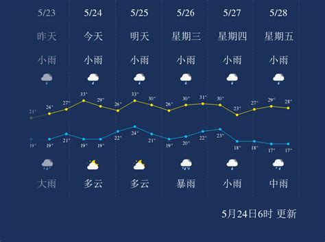 5月24日抚州天气早知道_手机新浪网