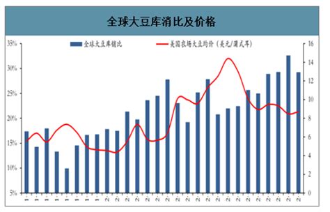 2017年中国大豆价格走势及涨跌幅度统计分析【图】_智研咨询