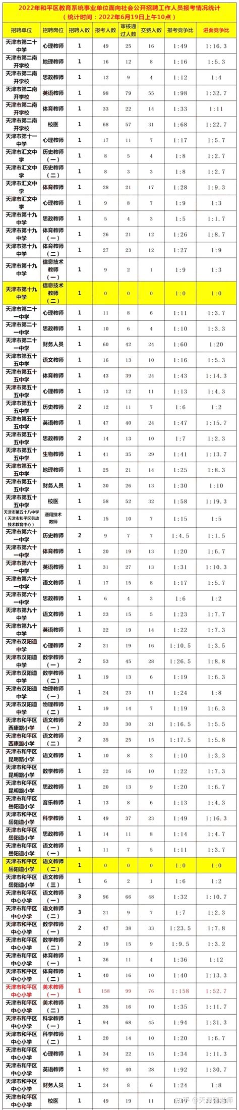 2021年天津市教师招聘各区出题方变化以及笔试内容对比 - 知乎