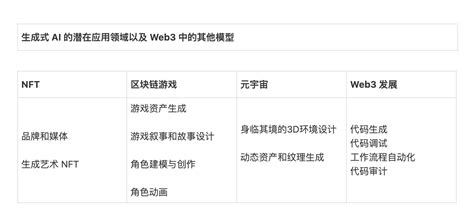 web3未来发展趋势交流会 预约报名-活动-活动行