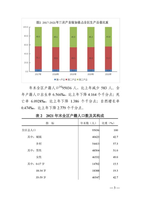 2021年安徽各地级市市区GDP：黄山462.5亿_安徽GDP_聚汇数据