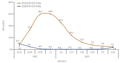 南京发布新冠肺炎病例轨迹热点和现住址分析图_手机新浪网