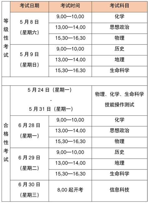 2021年高中学业水平考试时间确定，合格考和等级考报名3月18日起同时进行 - 周到上海