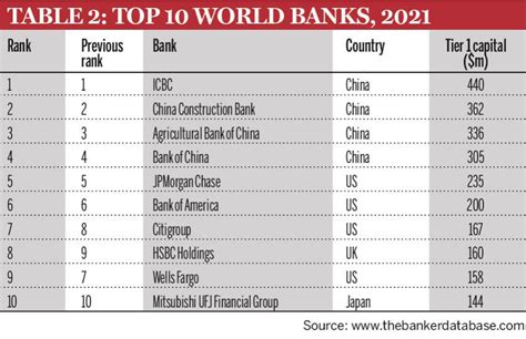 中国各大银行排名推荐（中国最可靠的银行排名一共有多少家银行） | 文案咖网_【文案写作、朋友圈、抖音短视频，招商文案策划大全】