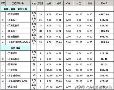 120平装修多少钱 120平米装修明细 - 知乎