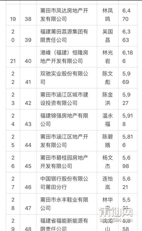 深圳福田区主板上市企业名单及排名（2023年06月30日） - 南方财富网