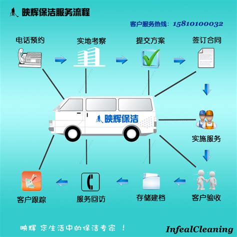 北京舒特通州区保洁公司业务流程介绍