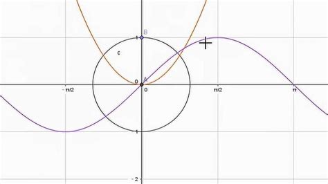 圆与正弦函数图象的关系