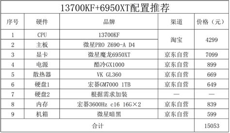 22年预算5000左右高性价比组装台式电脑配置清单推荐及选购指南「月更版」搭载RX6600/RTX3060高性能独显，高画质畅玩所有网游 ...