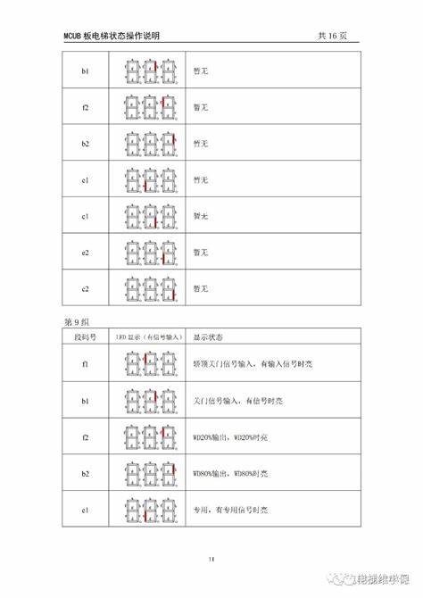 电梯服务器状态说明