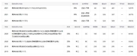 2022年全国大学录取分数线及位次一览表一本二本汇总（2023参考）-高考100