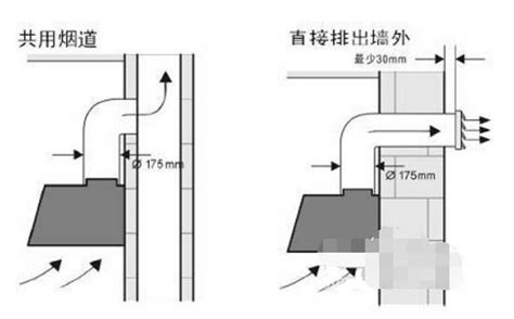 如何预留油烟机排烟管道？油烟烟道大有学问-家电专区