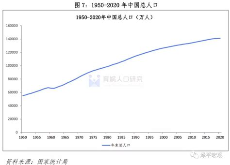 未来20年最大的基本面是人口老龄化 2021年5月11日中国国家统计局公布了第七次全国人口普查数据情况，其中我个人认为最重要的是年龄构成。 0 ...