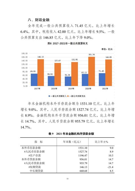 (重庆市)2021年万州区国民经济和社会发展统计公报-红黑统计公报库