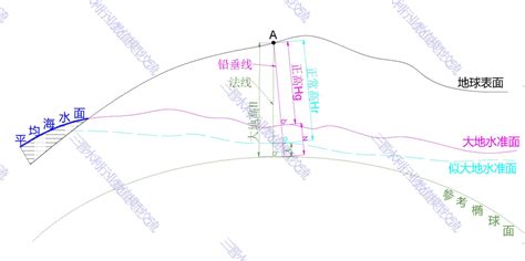 高程图图片